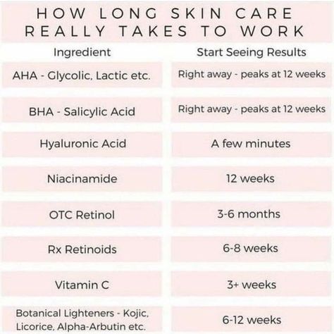 A helpful time table to know when to expect results from skin care products so you can ditch the ones that don't work. Beauty Esthetician, Skin Care Ingredients, Skin Care Routine For 20s, Body Scrubs, Skin Remedies, Too Soon, Youthful Skin, Skincare Ingredients, Anti Aging Skin Products