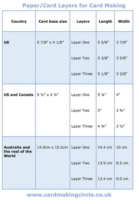 Card Layering Measurements, Circle Cards, Card Making Tools, Standard Card Sizes, Diy Card Making, Card Sketches Templates, Card Making Templates, Card Folds, Card Making Tips