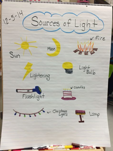 Sources of Light Anchor Chart | Science Inquiry | Pinterest Lights Study Preschool, Light And Shadows Preschool, Light And Shadow Preschool Activities, Light Anchor Chart, Light And Sound First Grade, Preschool Light Study, Preschool Anchor Charts, Science Lessons For Preschool, Shadow Lessons