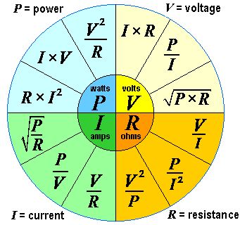 Formula wheel electronics Power Formula, Physics Formulas, Ohms Law, Physics Notes, Electronics Basics, Electronic Schematics, Physics And Mathematics, Math Formulas, Electrical Projects