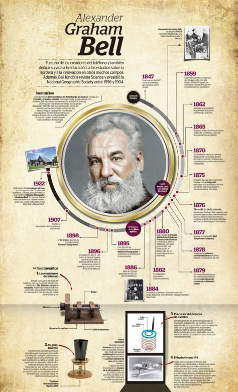 Dashboard Design Template, Typographic Poster Design, History Infographic, Alexander Graham Bell, Famous Scientist, Page Layout Design, Timeline Design, Physics And Mathematics, Presentation Design Template