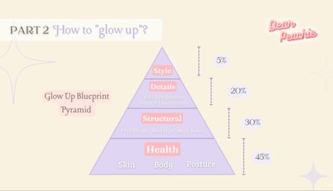 Glow Up Plan, The Glow Up, Glo Up, Body Posture, Glow Up Tips, Glow Up?, Pyramid, Youtube Channel, Health And Wellness