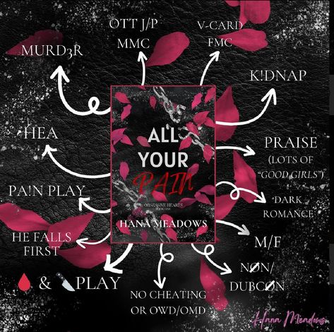 🩶All Your Pain⛓️ by Hana Meadows 💕⚠️🚨Tropes and trigger warnings~ 🩶dark romance ⛓️kidnap 🩶noncon/dubcon ⛓️knife & pain play 🩶virgin fmc ⛓️contract killer mmc that can’t feel physical pain 🩶ott j/p obsessed vibes ⛓️he falls first 🩶murder ⛓️surprise pregnancy 🩶threat of abortion ⛓️📚Find it here https://mybook.to/AllYourPain 🩶𝘼𝙇𝙇 𝙄 𝙒𝘼𝙉𝙏𝙀𝘿 𝙒𝘼𝙎 𝙈𝙔 𝙁𝙍𝙀𝙀𝘿𝙊𝙈 𝘽𝙐𝙏 𝙒𝙃𝙀𝙉 𝙄 𝙁𝙇𝙀𝘿 𝙊𝙉𝙀 𝙈𝙊𝙉𝙎𝙏𝙀𝙍’𝙎 𝘾𝘼𝙂𝙀 𝙄 𝙀𝙉𝘿𝙀𝘿 𝙐𝙋 𝙏𝙍𝘼𝙋𝙋𝙀𝘿 𝙄𝙉 𝘼𝙉𝙊𝙏𝙃𝙀𝙍’𝙎 𝒲𝐼𝐿𝐿𝒪𝒲 After what I witnessed I should have ran, but the bl... Romance Books Worth Reading, Fiction Books Worth Reading, Romance Series Books, Book Reading Journal, Friends To Lovers, Dark Books, Enemies To Lovers, Fantasy Books To Read, Short Books