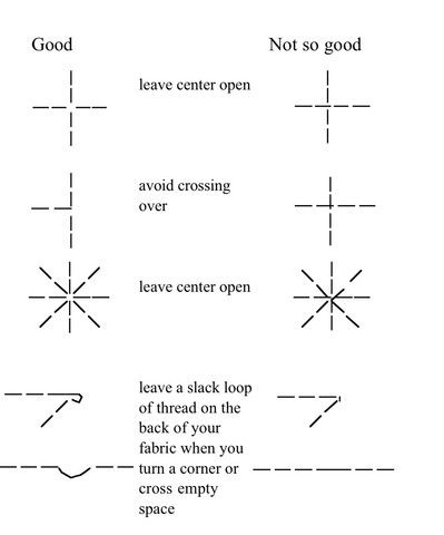 Sashiko Quilting, Sashiko Tutorial, Embroidery Sashiko, Embroidery Japanese, Sashiko Stitching, Boro Stitching, Sashiko Pattern, Sashiko Embroidery, Stitching Techniques