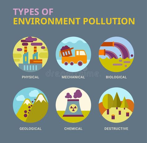 Types Of Pollution, Land Pollution, Diagram Illustration, Concept Map, Project Presentation, About Nature, Plastic Pollution, Cause And Effect, Galaxy Wallpaper