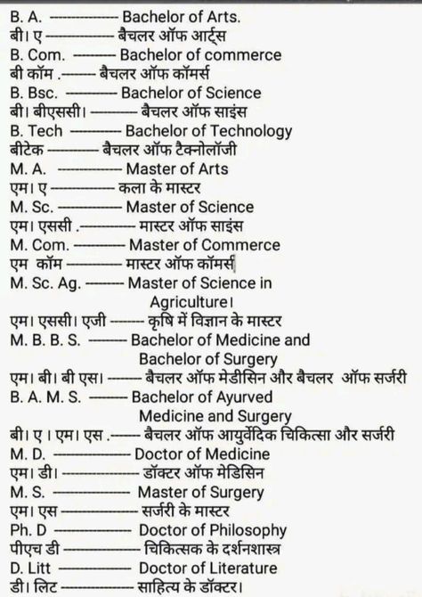 Full Forms Of Words, Education Importance, Ias Study Material, Bachelor Of Education, Hindi Language Learning, English Speaking Skills, Learning Mathematics, English Learning Spoken, Science Notes