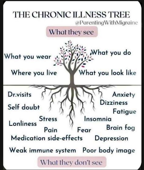 Chronic Illness Humor, Illness Humor, Chronic Pain Awareness, Invisible Disease, Graves Disease, Chronic Migraines, Chronic Condition, Invisible Illness, Chronic Disease