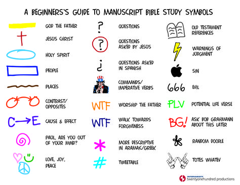 Bible Study Symbols - Interesting marking ideas... I'd change the wtf to something else though... -Jen Bible Marking System, Study Symbols, Bible Symbols, Bible Marking, Bible Color Coding, Notes Key, Word Symbols, Inductive Bible Study, Verse Mapping