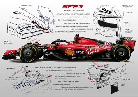 Formula 1 Car Design, F1 Wallpaper Laptop, Formula 1 Sketch, Ferrari F1 Car Drawing, F1 Sketch, F1 Sketch Formula 1, F1 Car Sketch, Ferrari Blueprint, Race Car Art