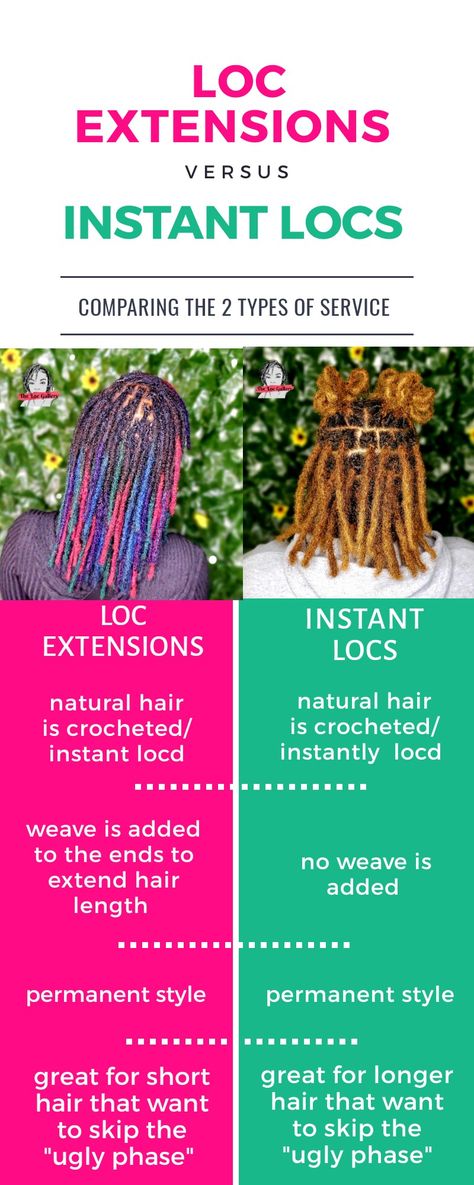 Locs Size Chart, Loc Sizes Chart, Loc Sizes, Instant Locs, Dreadlocks Styles, Loc Extensions, Loc Journey, Locs, Beautiful Hair