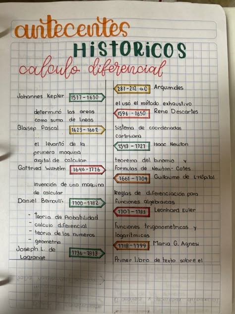 Linea Del Tiempo Ideas, Cute Timeline Ideas For School, College Notes, Timeline Design, Bullet Journal School, Bullet Journal Inspo, School Hacks, School Notes, Student Life