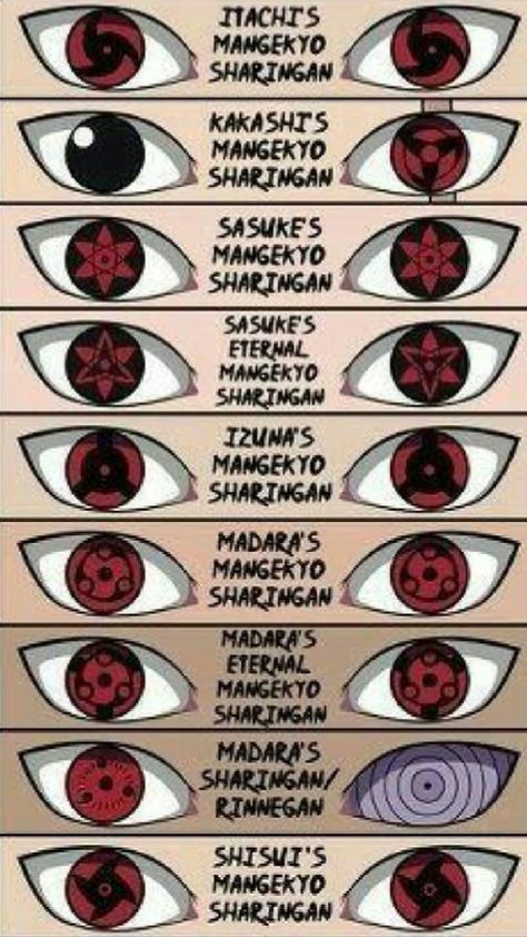 Uchiha Eyes Tattoo, All Naruto Eyes, Naruto Eye, Itachi Eyes, Oni Maske, Sharingan Eyes, Kekkei Genkai, Naruto Eyes, Itachi Mangekyou Sharingan