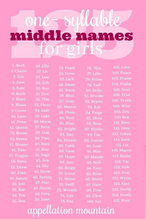 Baby Middle Names, List Of Girls Names, Southern Baby Names, Middle Names For Girls, Names For Girls