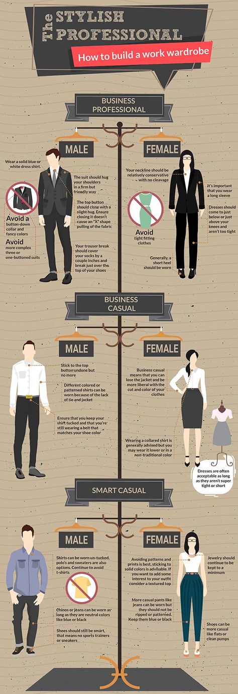 Just how casual is business casual? Do you need to wear heels? When you're not sure what to wear, use these guidelines as your office dress code. Business Professional Attire, Office Dress Code, Smart Casual Work, Business Professional Outfits, Smart Casual Work Outfit, Casual Work Outfit, Retro Mode, Professional Attire, Business Formal