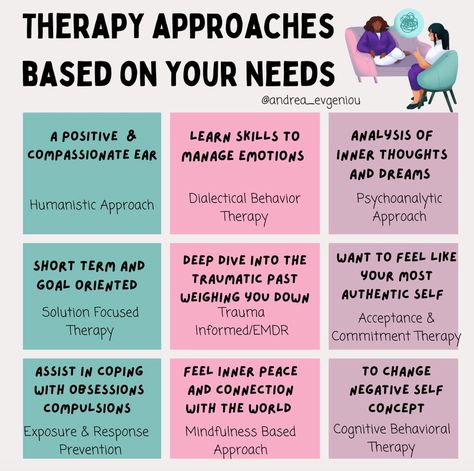 Somatic Worksheets, Types Of Therapy Techniques, Benefits Of Therapy, What To Talk About In Therapy, Emdr Therapy Benefits, Emdr Worksheets, What Is Counselling, Being A Therapist, Somatic Healing