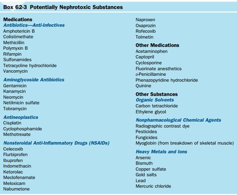 Nephrotoxic Medications, Medical Suffixes, Nursing 101, Wound Care, Pharmacology, Nursing School, Pediatrics, Womens Health, Surgery