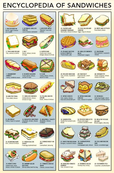 Sandwich-Making Secrets Type Of Sandwiches, Hot Lunch Sandwich Ideas, Different Sandwich Recipes, Easy Homemade Sandwiches, Different Kinds Of Sandwiches, Food Easy Drawing, Sandwich Types, English Sandwiches, Sandwich Presentation