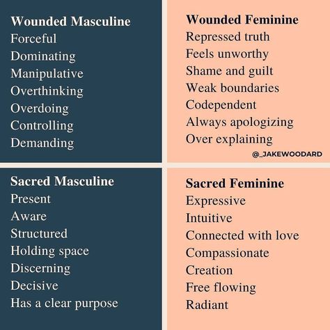 All four of these quadrants apply to both men and women.  We are in a time right now where we are clearing out old templates. When this… Wounded Feminine, Masculine Traits, Sacred Masculine, Feminine Masculine, Feminine Spirituality, Divine Masculine, Divine Feminine Spirituality, Masculine And Feminine, Masculine Feminine