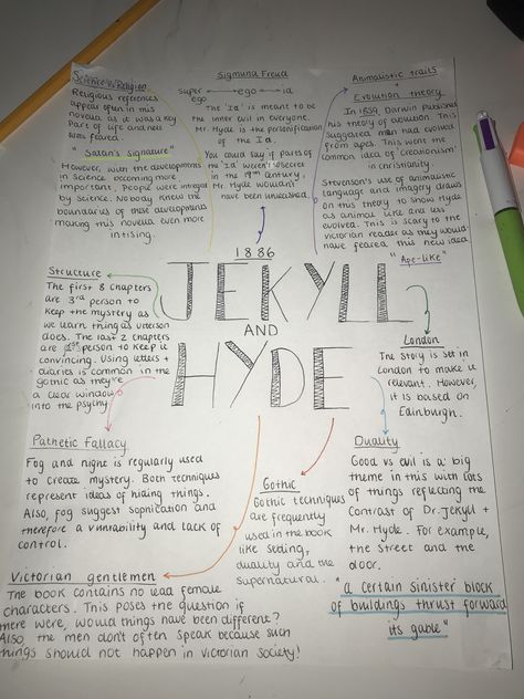 Themes In Jekyll And Hyde, Jekyll And Hyde Analysis, Dr Jekyll And Mr Hyde Revision Notes, Revision Notes Gcse English Jekyll And Hyde, Jekyll And Hyde Quotes, Dr Jekyll And Mr Hyde Revision, Jekyll And Hyde Revision, Jekyll And Hyde Themes, Gcse Quotes