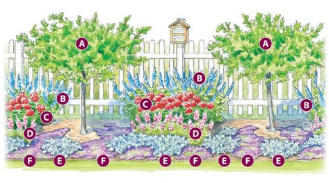 Pollinator Garden Plans, Pollinator Garden Design, Perennial Garden Plans, Butterflies And Hummingbirds, Flower Garden Plans, Butterfly Garden Design, Plant A Garden, Flower Bed Designs, Planting Plan