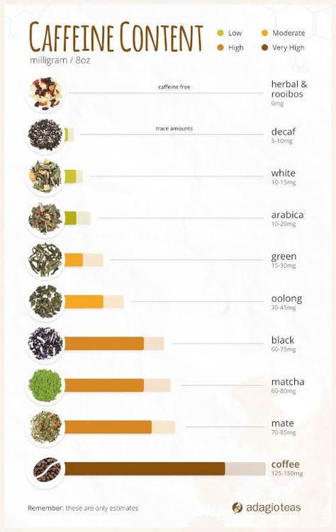 Tea Vs Coffee, Caffeinated Tea, Different Teas, Tea Tips, Decaf Tea, Caffeine In Tea, Coffee Vs Tea, Health Benefits Of Coffee, Decaffeinated Tea