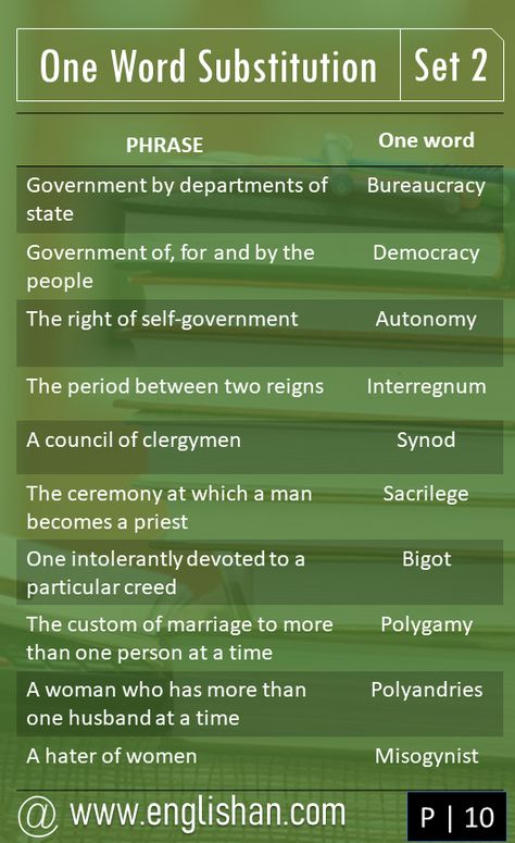 One Word Substitutions for Competitive exam SET 2.This set help you in preparing most important topics in English Comprehension and all Competitive exams. One Word Substitution, Preposition Of Place, English Comprehension, Ielts General, Competitive Exam, Ancient Words, Ssc Cgl, English Dictionary, Conversational English