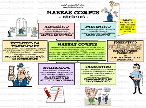 Habeas Corpus Mental Map, Science, Education