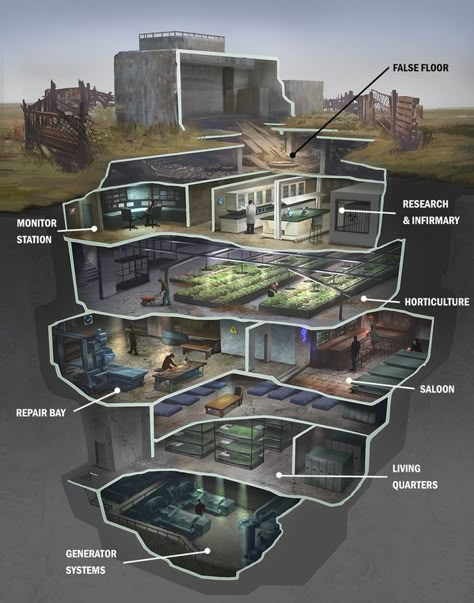 Curiosidades Fallout Bunker, Case Sotterranee, Skjulte Rum, Underground Shelter, Underground Bunker, Underground Homes, Survival Shelter, Lake Food, Apocalypse Survival