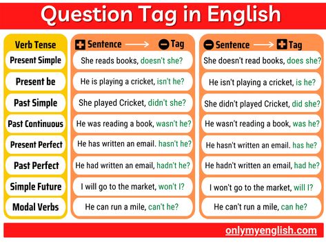 A question tag also called tag questions or tail questions is a word format used to make any Question Tags Rules, Question Tags Grammar, Tag Questions Grammar, Question Tags Worksheet, English Grammar Questions, Study Maths, Question Tag, Study English Grammar, English Grammar Notes