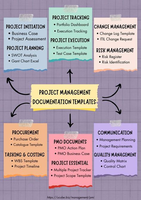 Gant Chart, Middle Management, Strategic Management, Team Leadership, Scrum Master, Engineering Projects, Swot Analysis, Business Case, Change Management