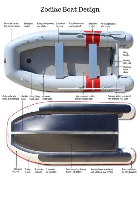 Zodiac Boat Basics Zodiac Boat, Waterproof Phone, Alaska Cruise, Cruise Ships, Life Jacket, Walking In Nature, Water Crafts, Cruise Ship, Snorkeling