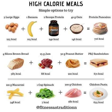 3000 Calorie Meal Plan, Gain Weight Smoothie, Muscle Gain Diet, High Calorie Snacks, Healthy Weight Gain Foods, Food To Gain Muscle, Weight Gain Diet, Weight Gain Meals, High Calorie