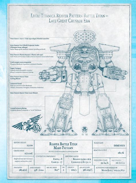 Legio Titanicus, Dark Heresy, Adeptus Titanicus, Battlefleet Gothic, Concept Vehicles Sci Fi, Plant Zombie, Warhammer 40k Figures, Star Wars Spaceships, 40k Art