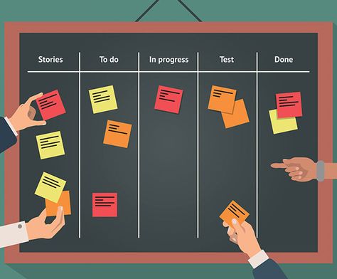 Agile Project Management Tools, Agile Board, Scrum Board, Kanban Cards, Organizational Change, Team Collaboration, Agile Project Management, Agile Development, Interesting Facts About Yourself