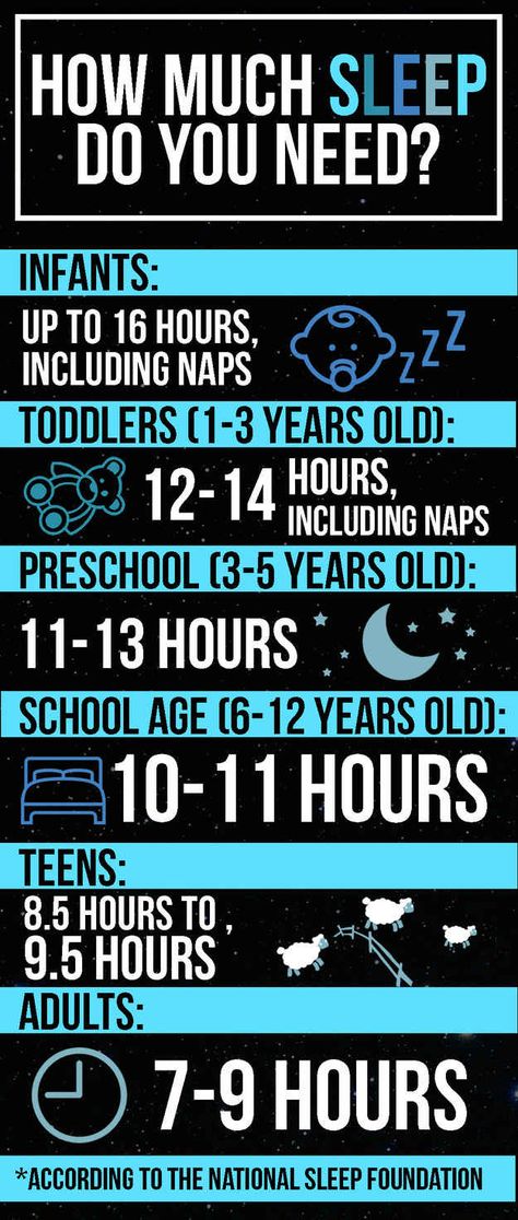 So… are you getting enough? Here’s how many hours you should be getting, according to the National Sleep Foundation: Insomnia Causes, Change Is Hard, How To Sleep, Sleeping Too Much, Sleep Health, Lack Of Energy, Trying To Sleep, When You Sleep, Have A Good Night