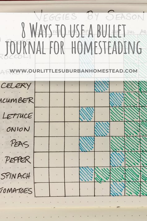 8 Ways to use a bullet journal for homesteading Adulting Journal, Farm Journal Ideas, Plant Journal Ideas, Garden Journal Ideas Inspiration, Garden Planner Layout, Free Homestead Planner, Garden Journal Ideas, Homestead Journal Free Printable, Micro Homestead