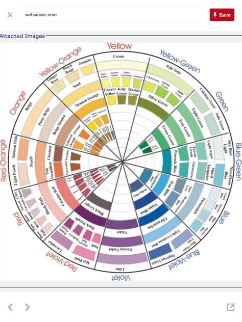 Prismacolor Premier 150 Set Color Wheel Colored Pencil Tutorial, Colour Mixing, Coloring Tips, Coloring Ideas, Colored Pencil Techniques, Color Techniques, Color Pencils, Coloring Tutorial, Prismacolor Pencils