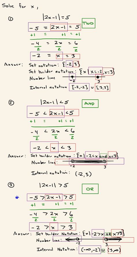 Solving Equations And Inequalities, Absolute Value Functions, Solving Quadratic Equations By Extracting Square Roots, Quadratic Inequalities, Math Solving, Absolute Value Inequalities, Equations And Inequalities, Graphing Quadratics, Literal Equations