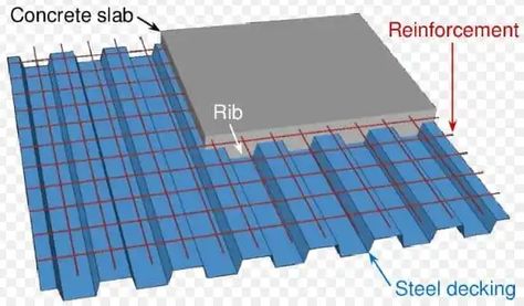 Lightweight Concrete Floor Systems - Thickness, Uses - The Constructor Section Detail, Floor Concrete, Steel Reinforcement, Aggregate Concrete, Concrete Deck, Lightweight Concrete, Concrete Ideas, Steel Deck, Emergency Shelter