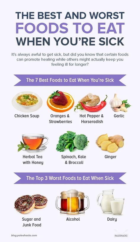 The Best and Worst Foods to Eat When You're Sick | Health Soft Foods To Eat With Sore Throat, Good Food To Eat When Sick, Best Food When Your Sick, Good Foods To Eat When Sick, What To Do When You're Sick, When You Are Sick, Food When You Are Sick, Food For Sickness, Tips For When Your Sick