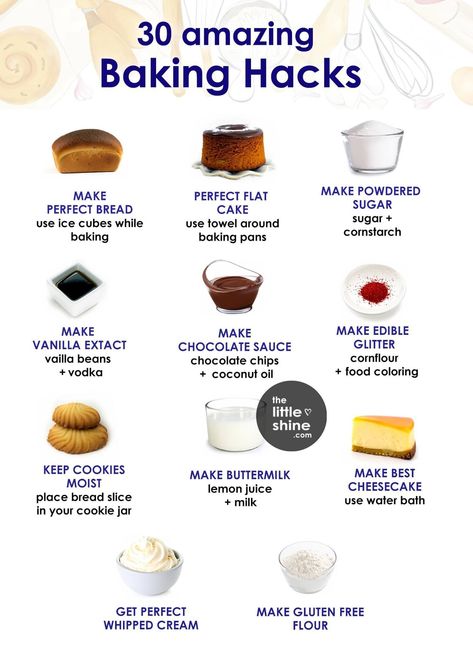 Baking Ratios, Baking Mistakes, Food Coloring Mixing Chart, Basic Cupcake Recipe, Culinary Lessons, Baking Conversions, Cooking Decorating, Baking Secrets, Baking Measurements