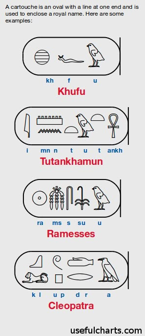 Pharaoh names: Khufu, Tutankhamun, Ramesses, and Cleopatra in Egyptian hieroglyphic cartouche. #autumn27357 Egypt Hyrogliphics, History Projects Ideas, Ancient History Projects, Egyptian Language, Ancient Egypt Hieroglyphics, Egypt Hieroglyphics, Starověký Egypt, Ancient Egyptian Hieroglyphics, 24x36 Poster