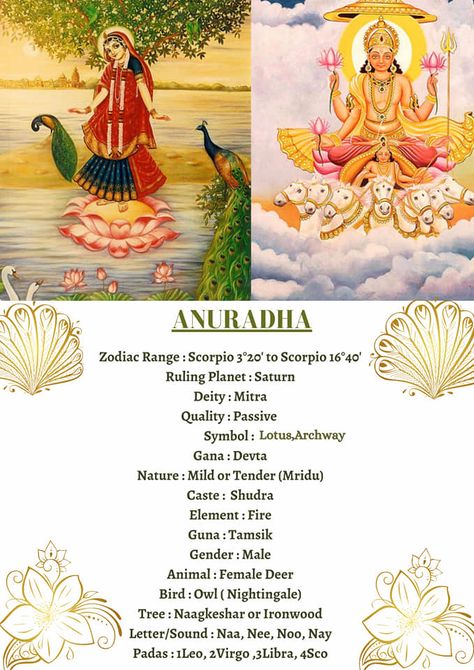 Anuradha Nakshatra, Vedic Astrology Charts, Jyotish Astrology, Shri Yantra, Astrology Remedy, Astrology Planets, Vedic Mantras, Yoga Mantras, Hindu Mantras