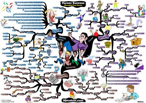 Achieving Career Success Mind Map Mind Map Art, Mind Maps, Air Transport, Party Organization, Phlebotomy, Career Planning, Career Success, Evernote, Thought Process