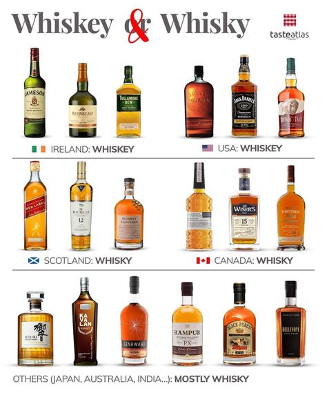 Whiskey Tasting Party, Bartender Drinks Recipes, Bartending Tips, Bartender Drinks, Whisky Drinks, Whisky Cocktails, Whiskey Brands, Whiskey Tasting, Mixed Drinks Alcohol