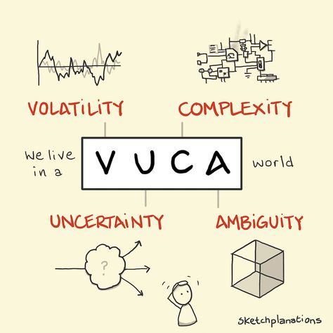 Simple Sketches, P Value, Systems Thinking, Name Calling, Change Management, How To Grow Taller, Design Thinking, Psych, Decision Making