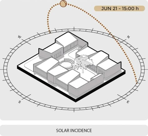 Solar Panels Architecture, Sun Diagram, Bank Project, Architecture Design Presentation, Campus Design, Site Analysis, Art And Craft Videos, Diagram Architecture, Architecture Student