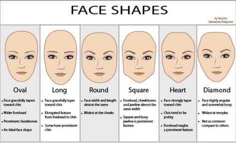 When choosing an eyeglass frame you should choose a frame by size, shape and color. Also, while most faces are a combination of shapes and angles, there are six basic face shapes. Square face shape... Natural Tapered Cut, Which Hairstyle Suits Me, Contouring For Beginners, Romantic Curls, Semi Permanente, Face Shape Hairstyles, Haircut Types, Diamond Face, Oval Face Shapes