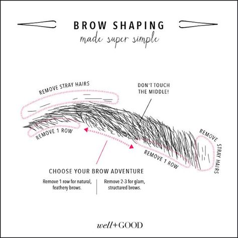 How To Make Eyebrows, How To Do Eyebrows, Brow Threading, Tweezing Eyebrows, Eyebrow Hacks, Guys Eyebrows, Threading Eyebrows, Eyebrow Stencil, Perfect Eyebrows