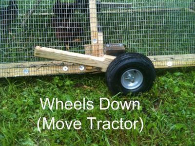 Instructions for making chicken tractor wheels that retract using an interesting kind of paddle... Chicken Tractor Wheels, Tractor Wheels, Urban Chicken Farming, Mobile Chicken Coop, Easy Chicken Coop, Chicken Barn, Making Chicken, Portable Chicken Coop, Chicken Pen